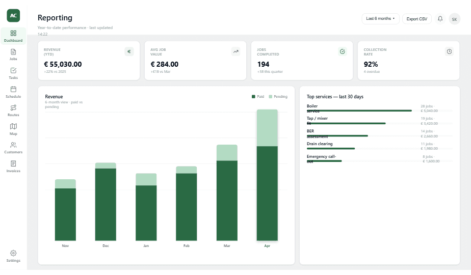Reporting dashboard - revenue chart, VAT summary and accountant pack