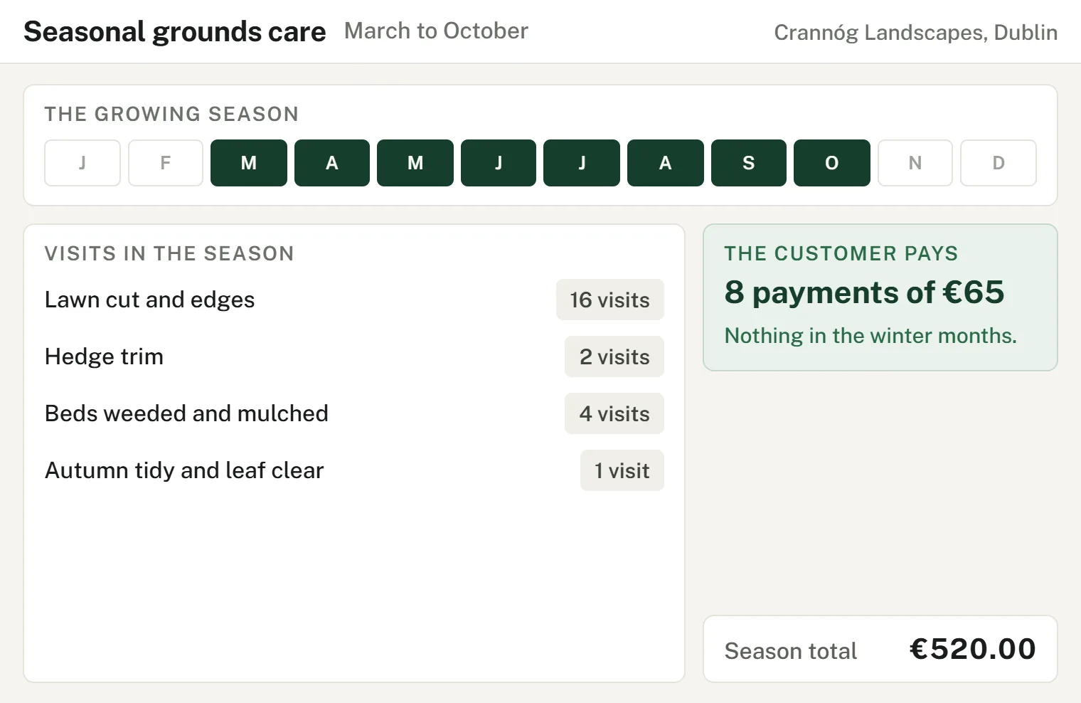 Care Plan editor with the March to October season selected and its billing preview