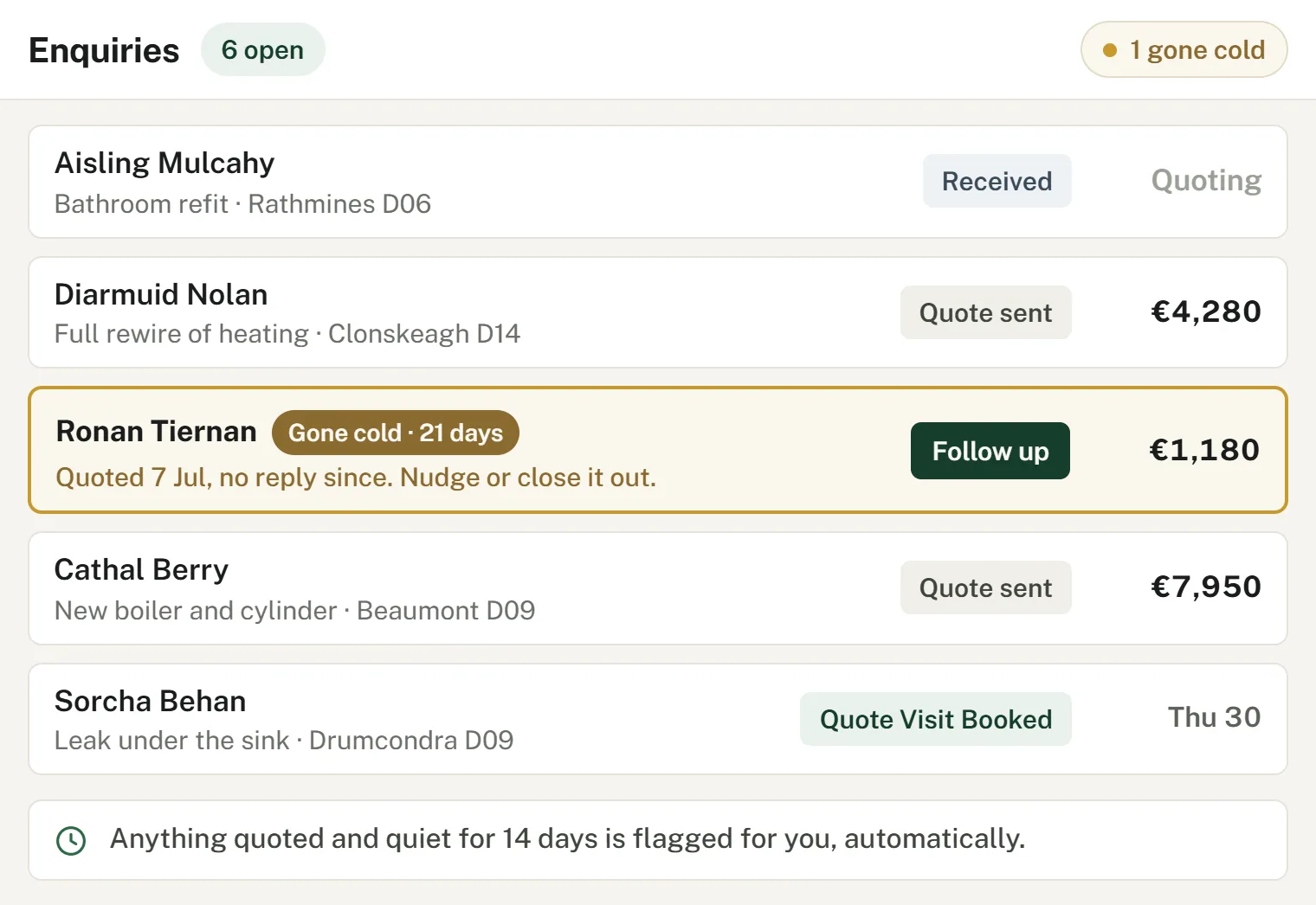 New enquiries list with gone-cold tracking flagging unanswered leads